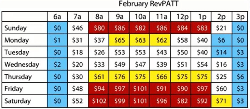 𝐑𝐄𝐕𝐏𝐀𝐓𝐈 (𝐑𝐞𝐯𝐞𝐧𝐮𝐞 𝐏𝐞𝐫 𝐀𝐯𝐚𝐢𝐥𝐚𝐛𝐥𝐞 𝐓𝐢𝐦𝐞-𝐁𝐚𝐬𝐞𝐝 𝐈𝐧𝐯𝐞𝐧𝐭𝐨𝐫𝐲&nbsp;𝐔𝐧𝐢𝐭)
