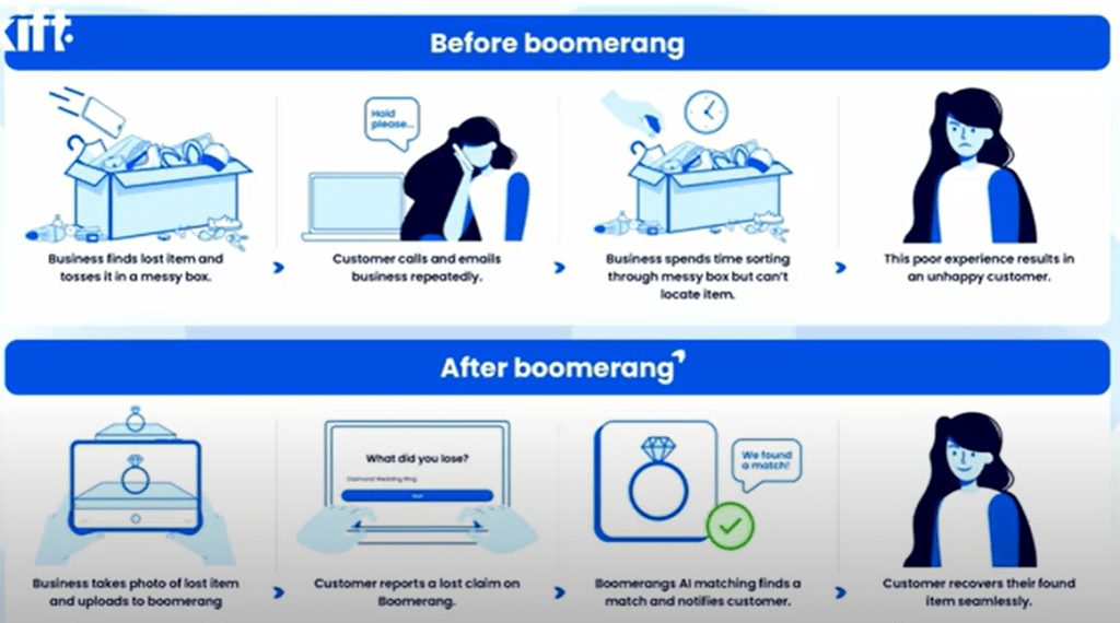 A AI nos perdidos e achados dos&nbsp;hotéis